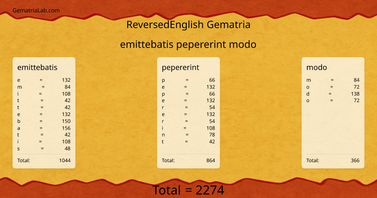 emittebatis pepererint modo in reversedEnglish Gematria